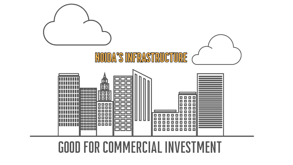 How Noida’s Infrastructure is Good For Commercial Investment